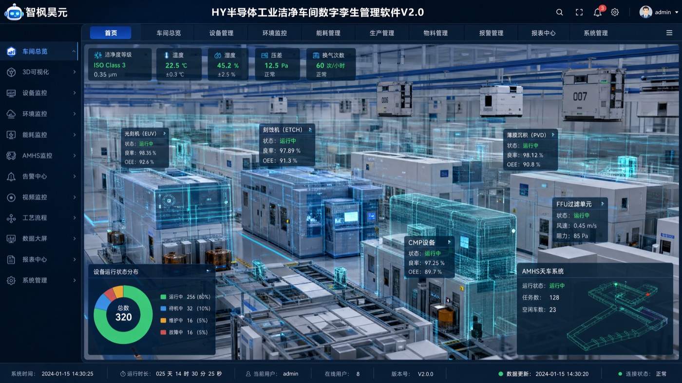 半导体洁净车间